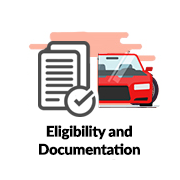 Car Loan Eligibility and Documentation
